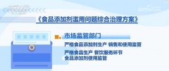 <b>严酷按照供应和配方进行组织出产</b>