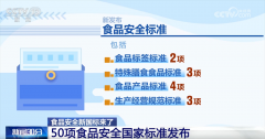 <b><b>消费通过手机等挪动设备扫描食物标签上的二维</b></b>
